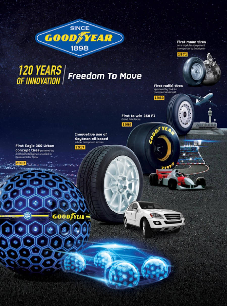 Istoria Anvelopelor Goodyear — Mașini Fundal