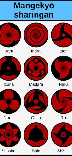 Imagini Sharingan — Galaxy S25 Ultra Fundal